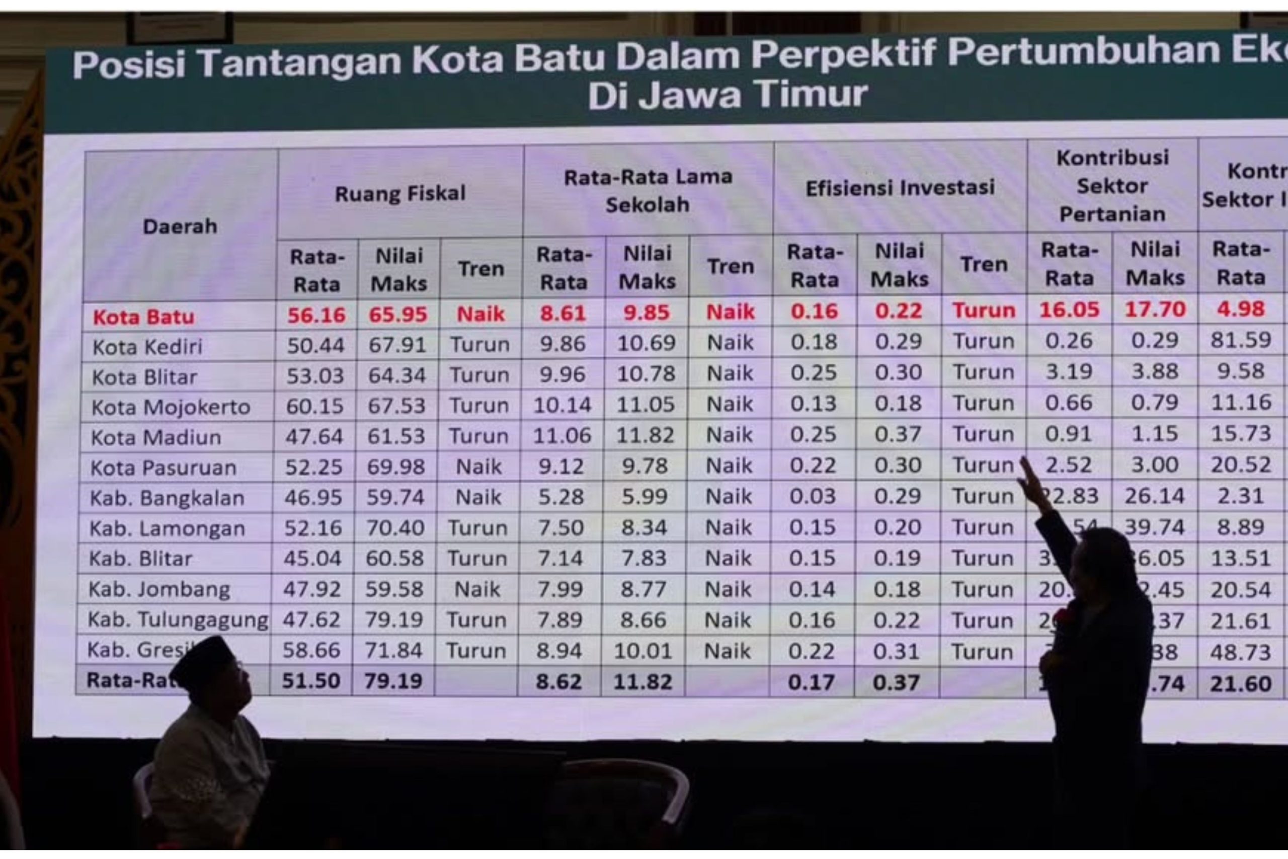 Gelar Forum Partisipasi Publik, Pemkot Batu Serap Aspirasi untuk RPJMD 2025-2030
